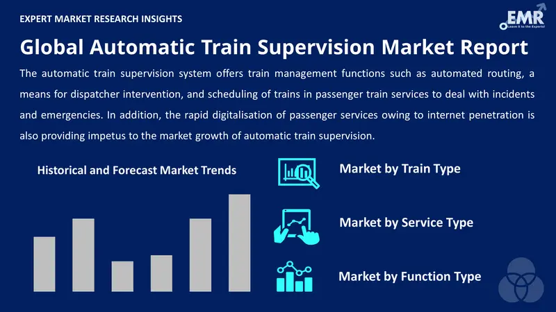 automatic train supervision market by segments
