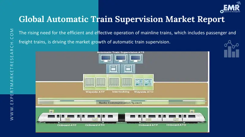 automatic train supervision market