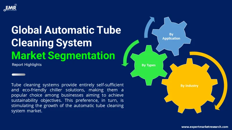 automatic-tube-cleaning-system-market-by-segments