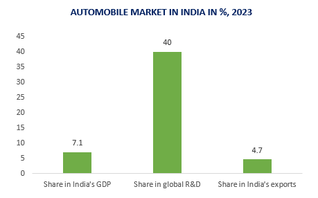 Global Expanded Polyethylene (EPE) Foam Market
