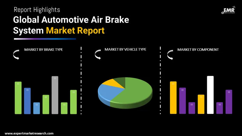 Global Automotive Air Brake System Market