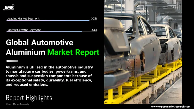 Automotive Aluminium Market