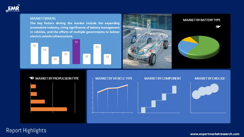 automotive battery management system market by segmentation