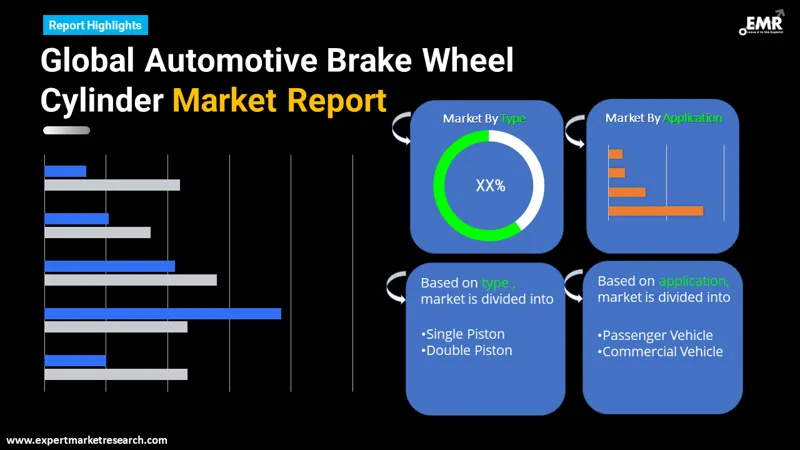 Global Automotive Brake Wheel Cylinder Market
