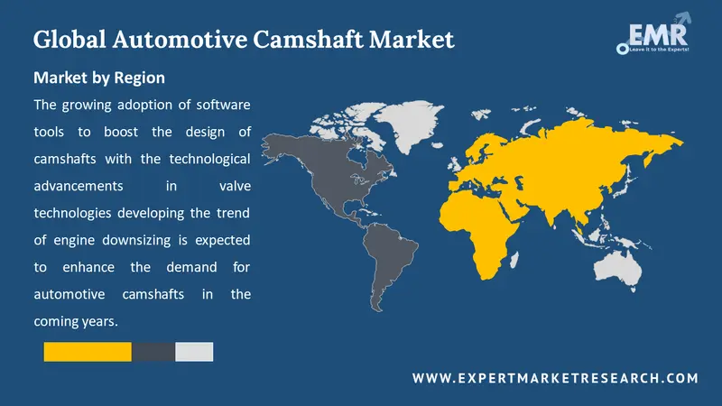 automotive camshaft market by region