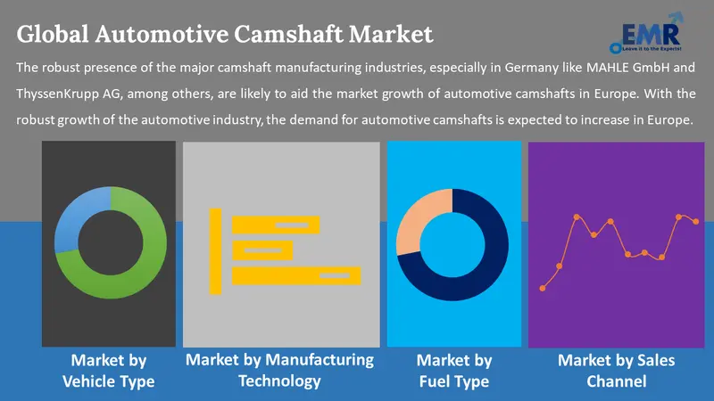 automotive camshaft market by segments