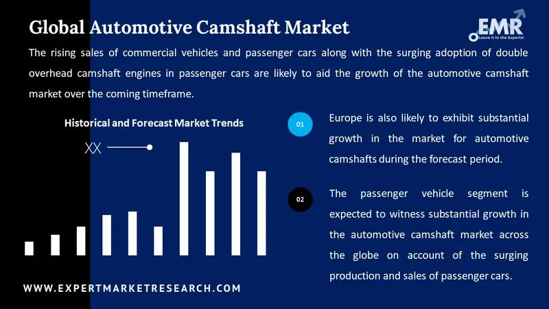 automotive camshaft market