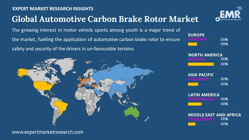 automotive carbon brake rotor market by region