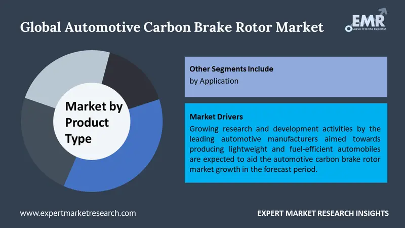 automotive carbon brake rotor market by segments