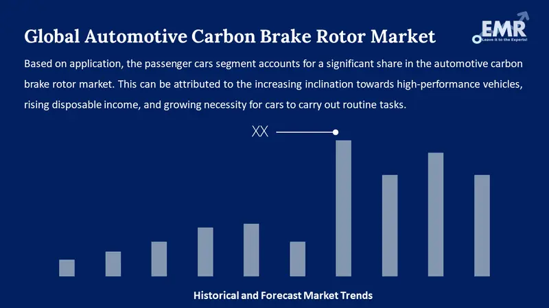automotive carbon brake rotor market