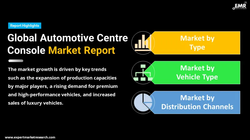 Global Automotive Centre Console Market
