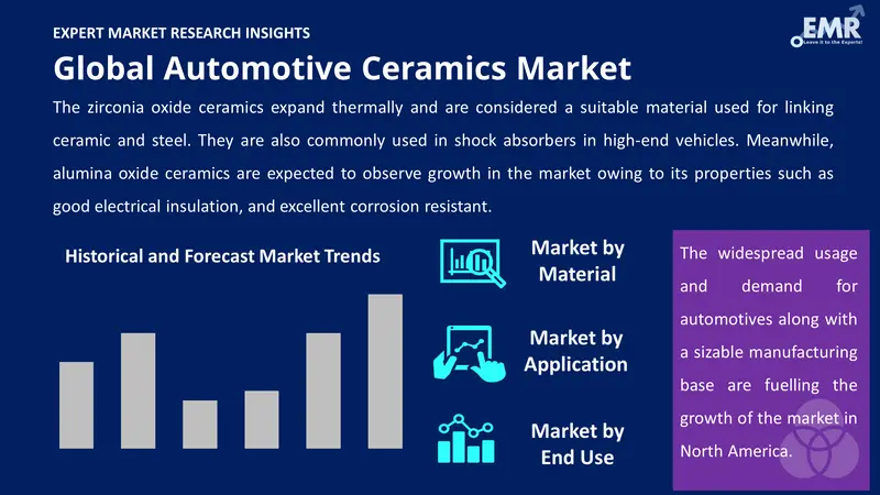 automotive ceramics market by segments