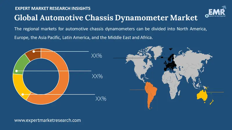 automotive chassis dynamometer market by region