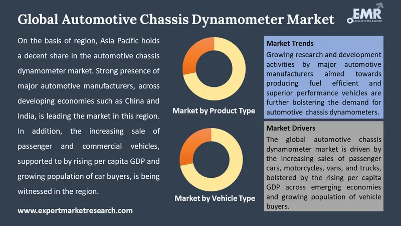 automotive chassis dynamometer market by segments