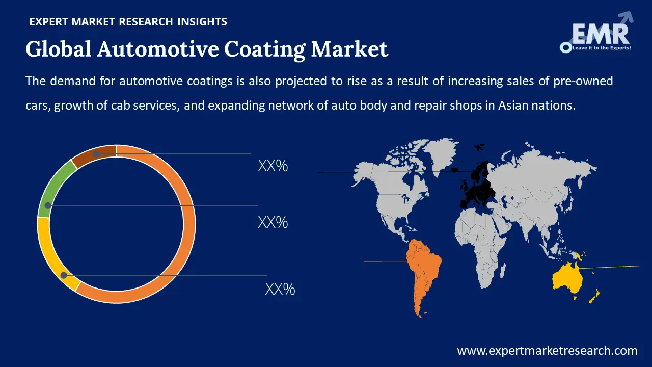automotive coating market by region