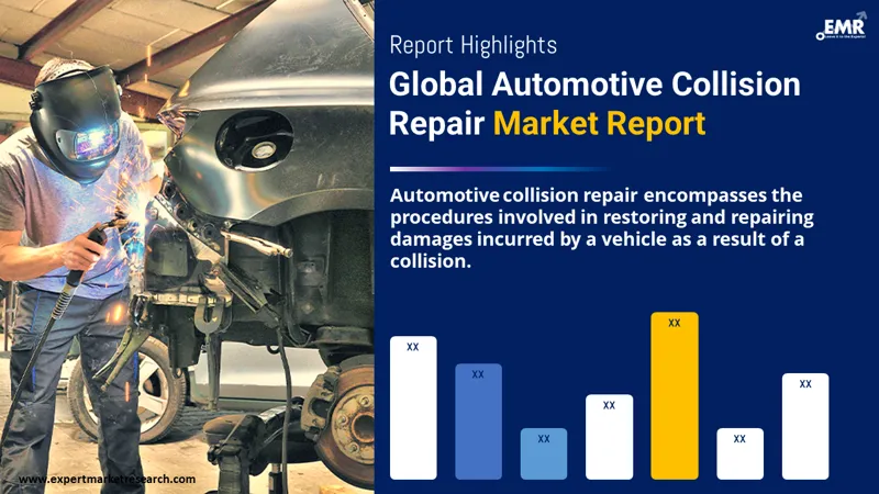 Global Automotive Collision Repair Market