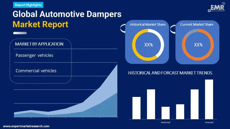 Global Automotive Dampers Market