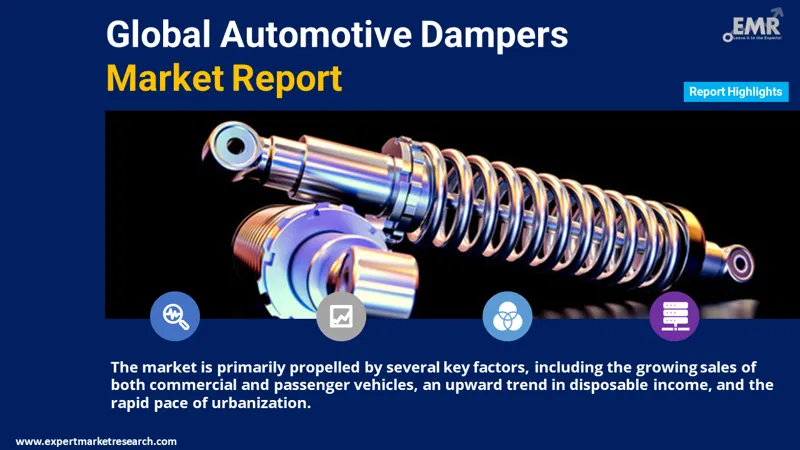 Global Automotive Dampers Market