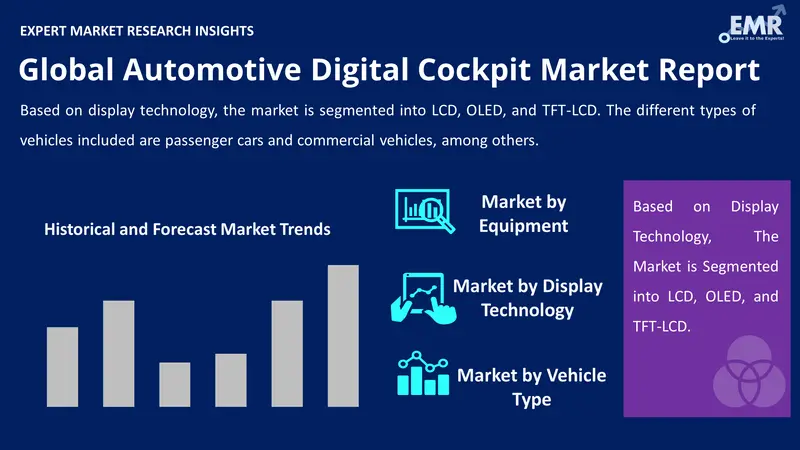 automotive digital cockpit market by segments