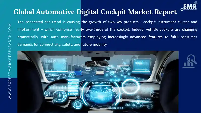automotive digital cockpit market