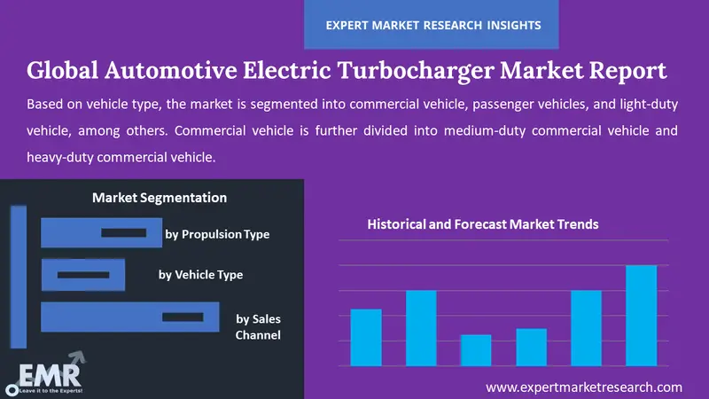 automotive electric turbocharger market