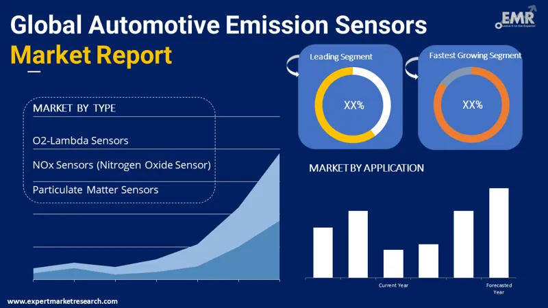 automotive-emission-sensors-market-by-segmentation