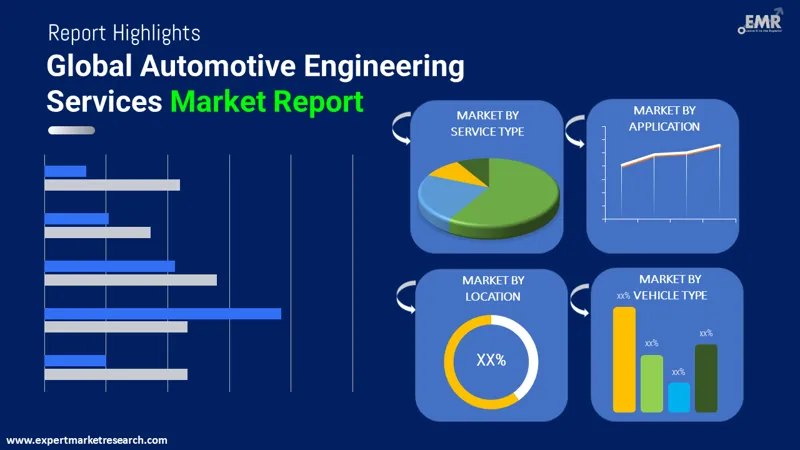 Automotive Engineering Services Market By Segments