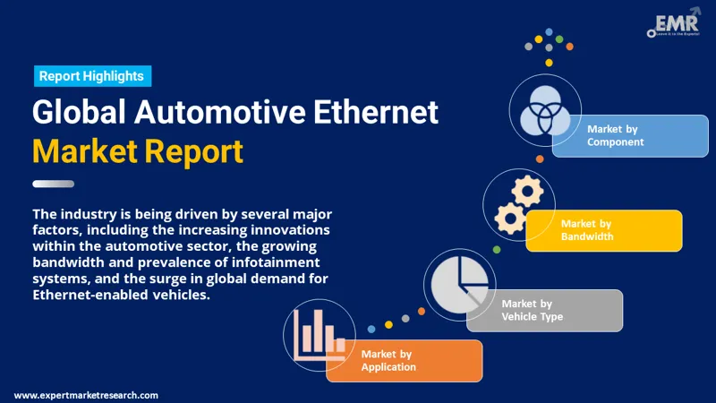 Automotive Ethernet Market by Segments