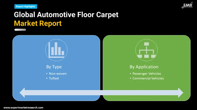 Global Automotive Floor Carpet Market