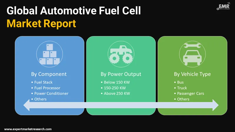 automotive-fuel-cell-market-by-segments