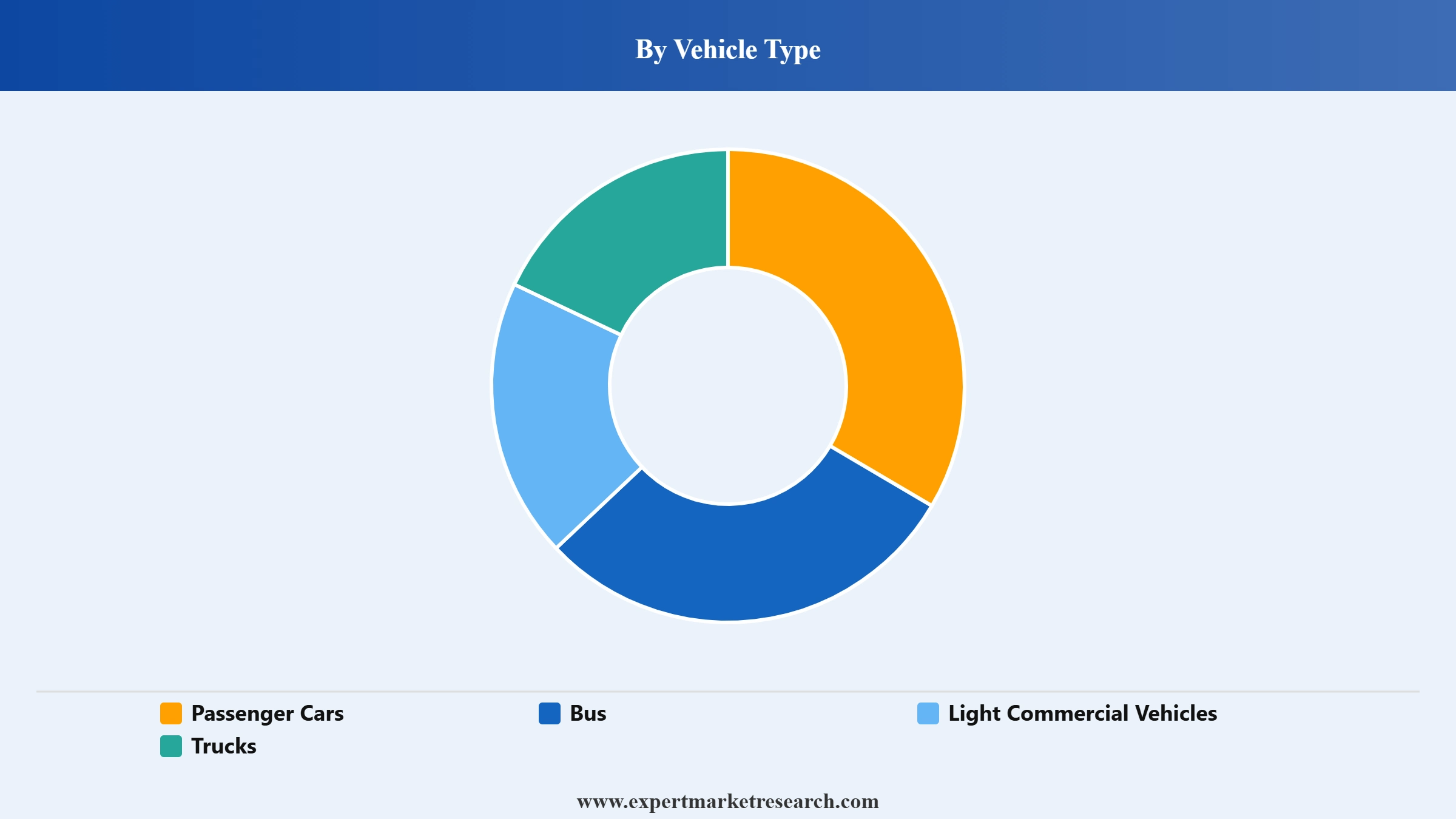Automotive Fuel Cell Market Segment Vehicle Type