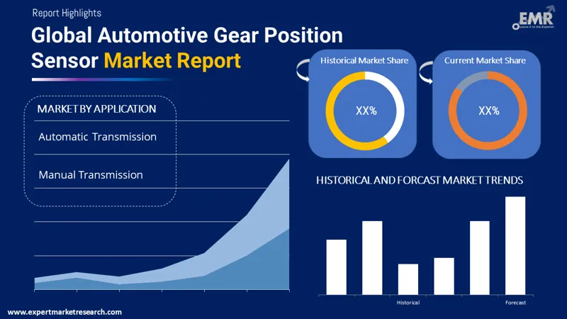 Global Automotive Gear Position Sensor Market