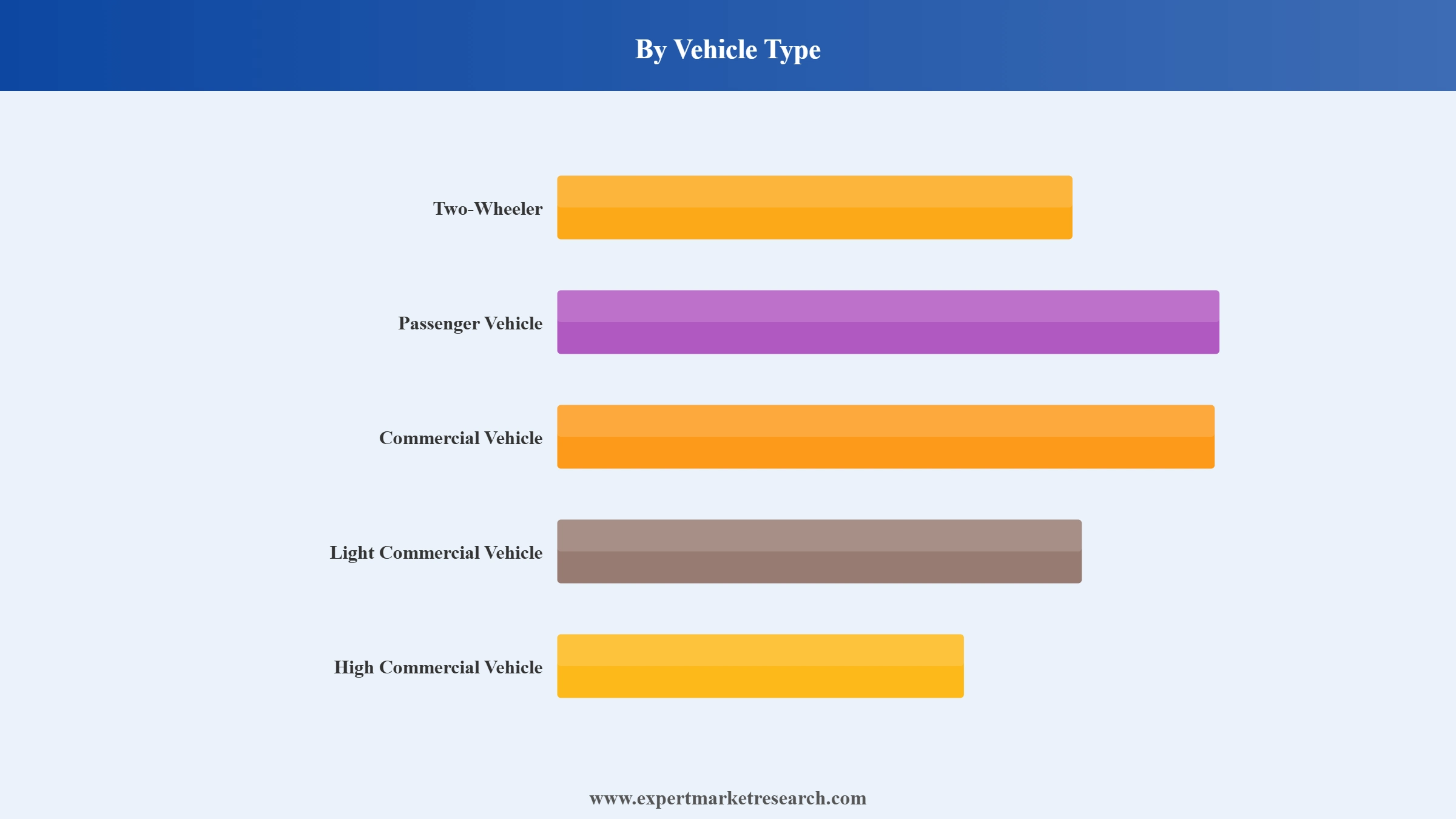 Automotive Piston Market Segment Vehicle Type