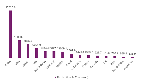 Global Robotic Welding Market