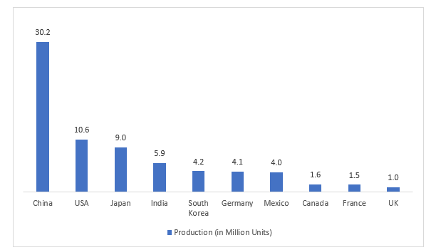 Maintenance, Repair, and Operations (MRO) Market