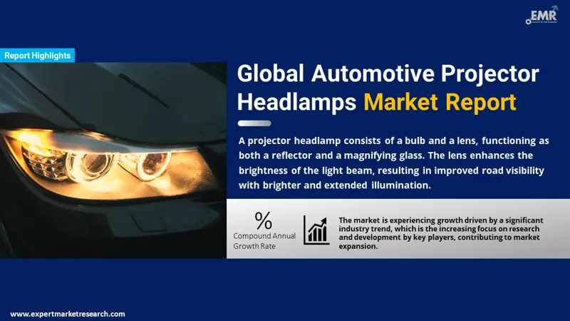 Global Automotive Projector Headlamps Market