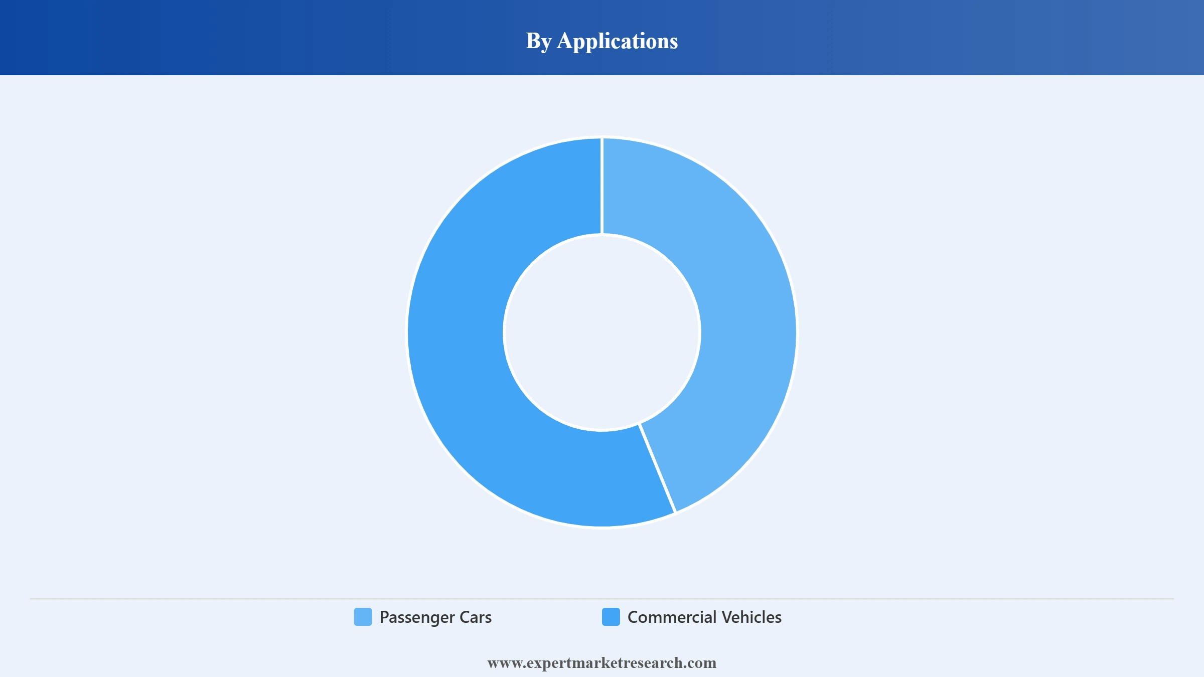 Automotive Rear Cross Traffic Alert Market Segment Applications