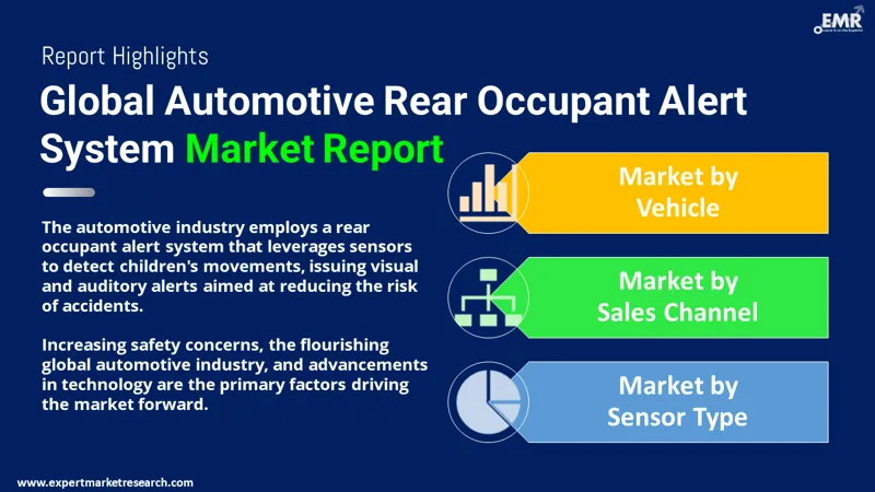 Automotive Rear Occupant Alert System Market By Segments