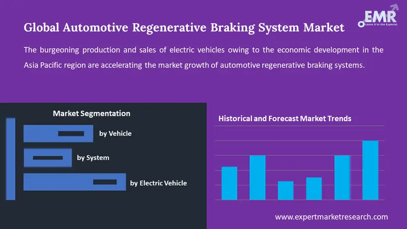  automotive regenerative braking system market by segment