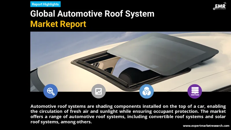 Global Automotive Roof System Market