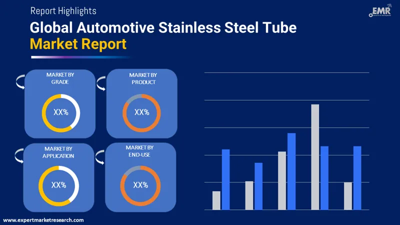 automotive stainless steel tube market by segmentation