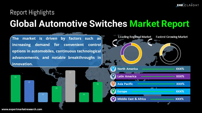Global Automotive Switches Market
