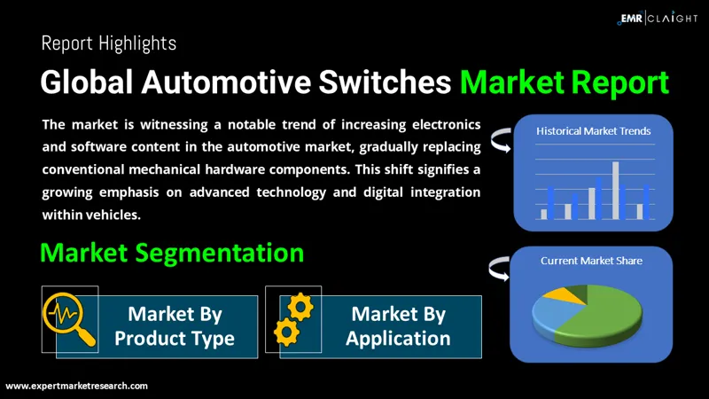 Global Automotive Switches Market