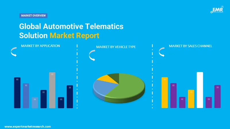 automotive-telematics-solution-market-by-segments