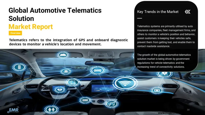 automotive-telematics-solution-market