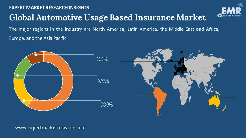 automotive usage based insurance market by region