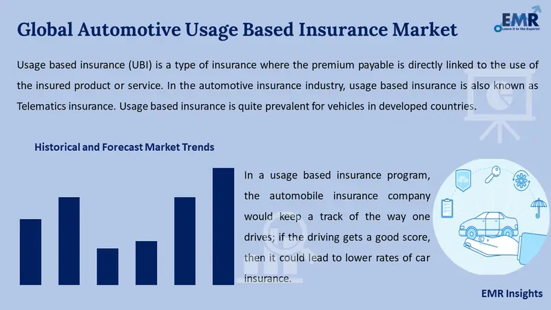 automotive usage based insurance market