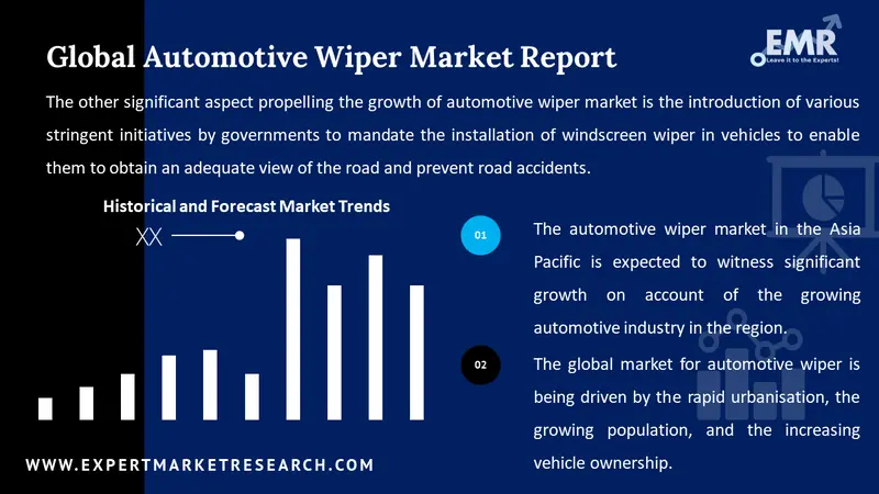 automotive wiper market