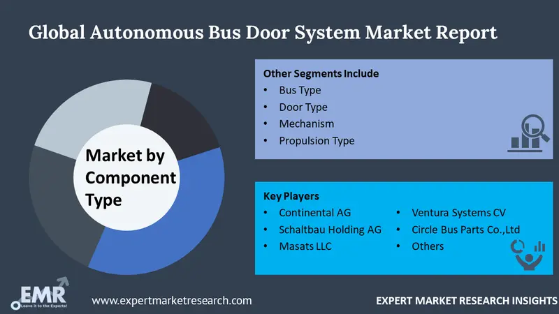 autonomous bus door system market by segments