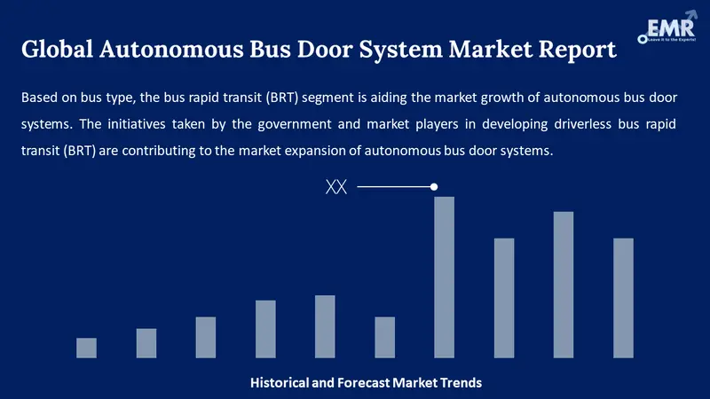 autonomous bus door system market
